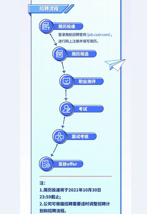 招聘空姐的基本要求（国企南方航空秋季招聘）