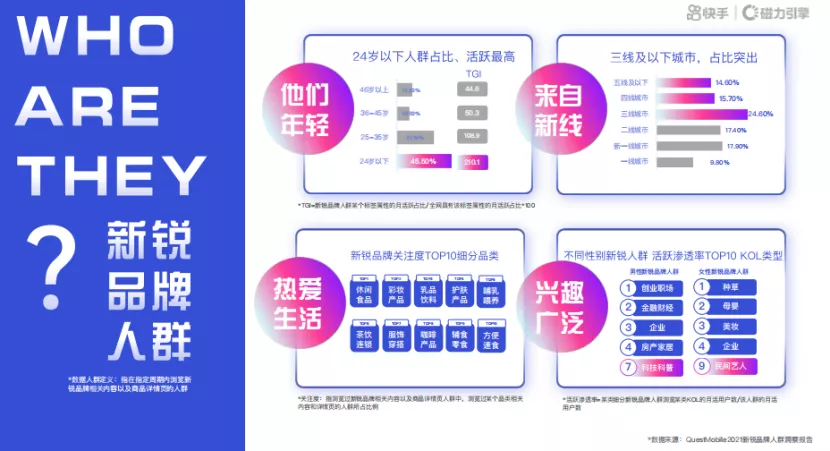 BEST营销方法论，在磁力引擎打造爆款新锐品牌