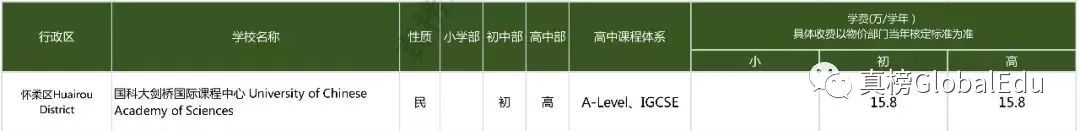 北京国际化学校学费竟比上海贵出百万？！｜105所京城学校大揭秘