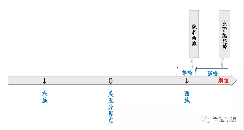 实在找不到合适的喻体,怎么打比方呢?