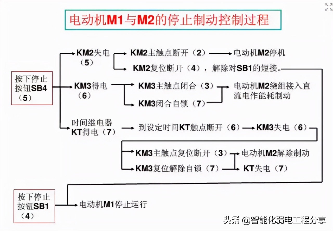 10年老电工，手把手教你读懂看明白电气图纸，从此看图识图无压力