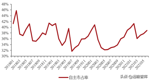 汽车行业深度报告：整车，自主崛起大周期才真正开始