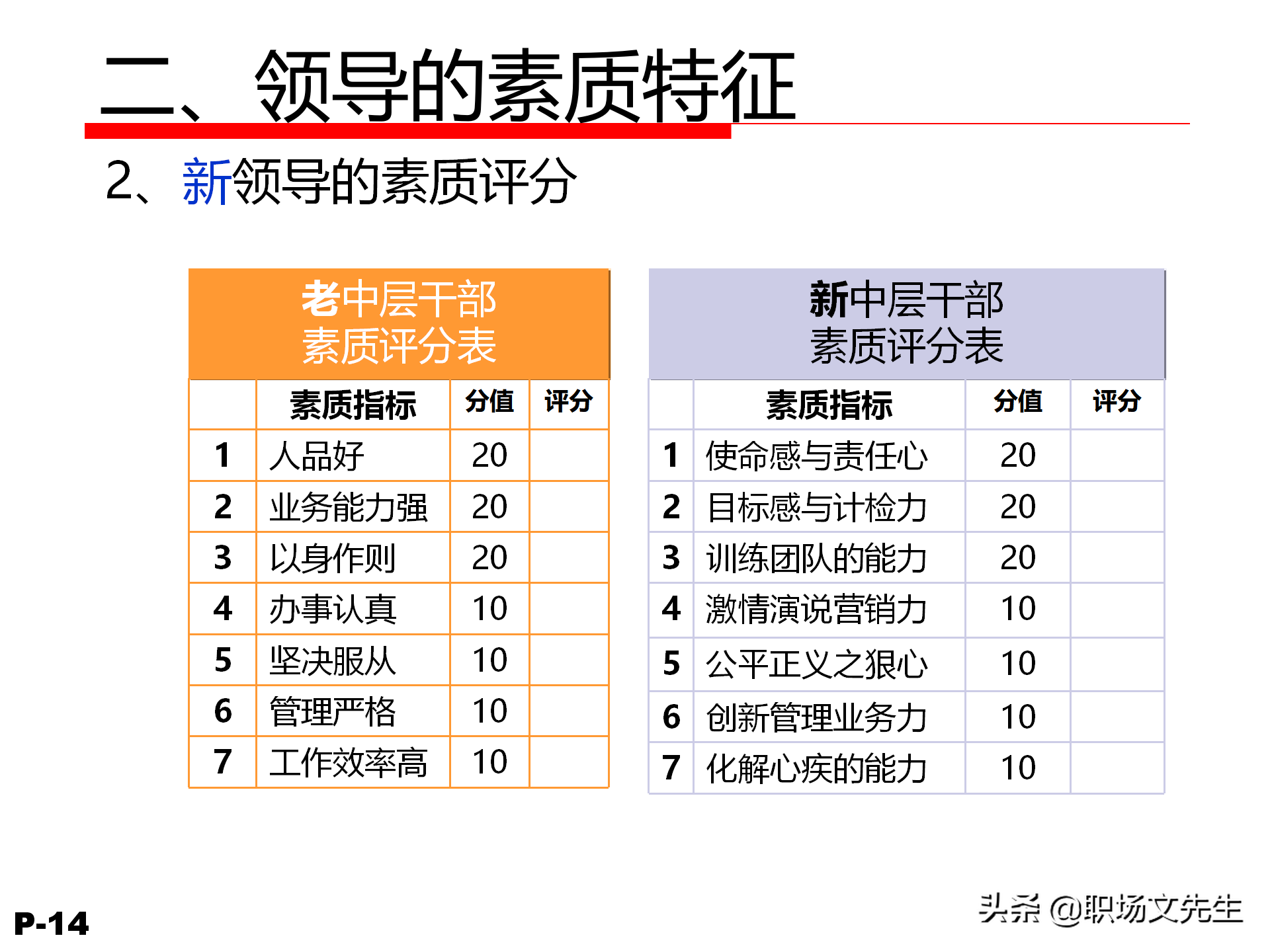 领导力觉醒与特质，78页卓越领导力修炼培训课件，管理本质是什么