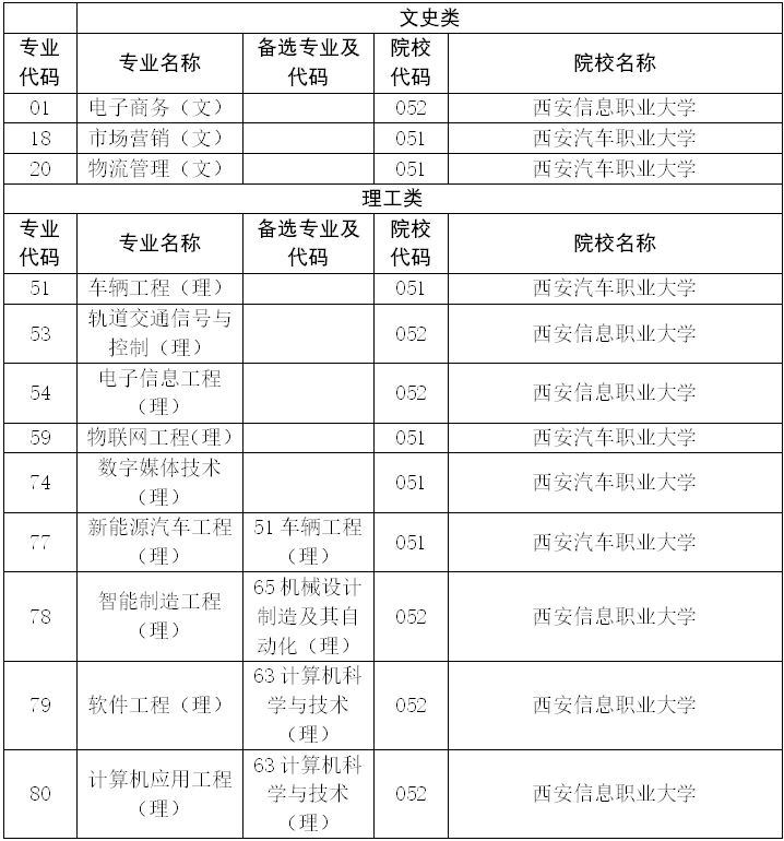 #院校解读#陕西升本院校新增职业教育本科院校—西安汽车职业大学