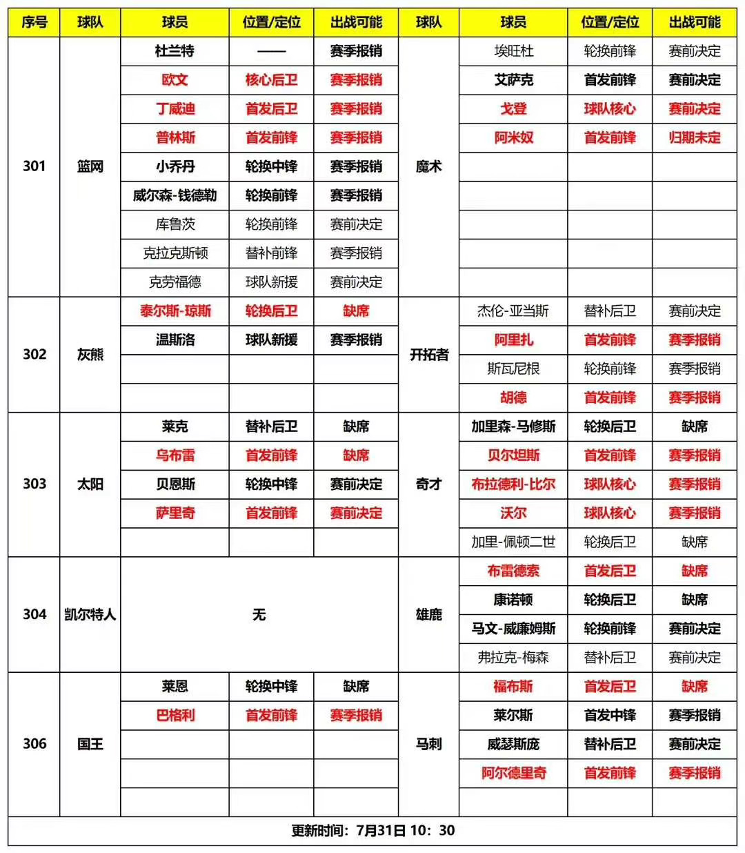 为什么说nba卡分(NBA篮球比赛看法)