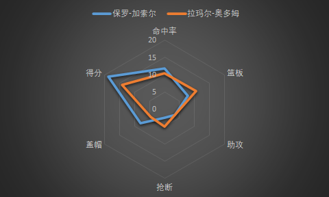 奥多姆传球751(“左手魔术师”奥多姆有多强——出道即巅峰，堪比加强版西蒙斯)