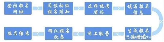 考过初级会计证之后，这些人还考了这些证书！这些证书含金量超高