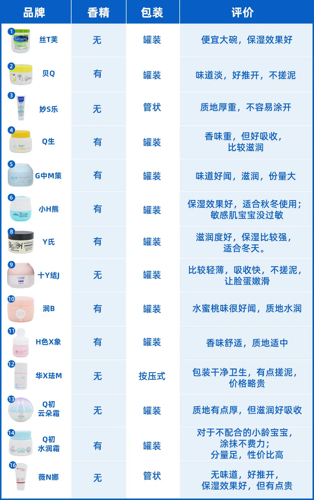 16款儿童面霜评测：干燥、泛红、脱皮，孩子的小脸终于有救了