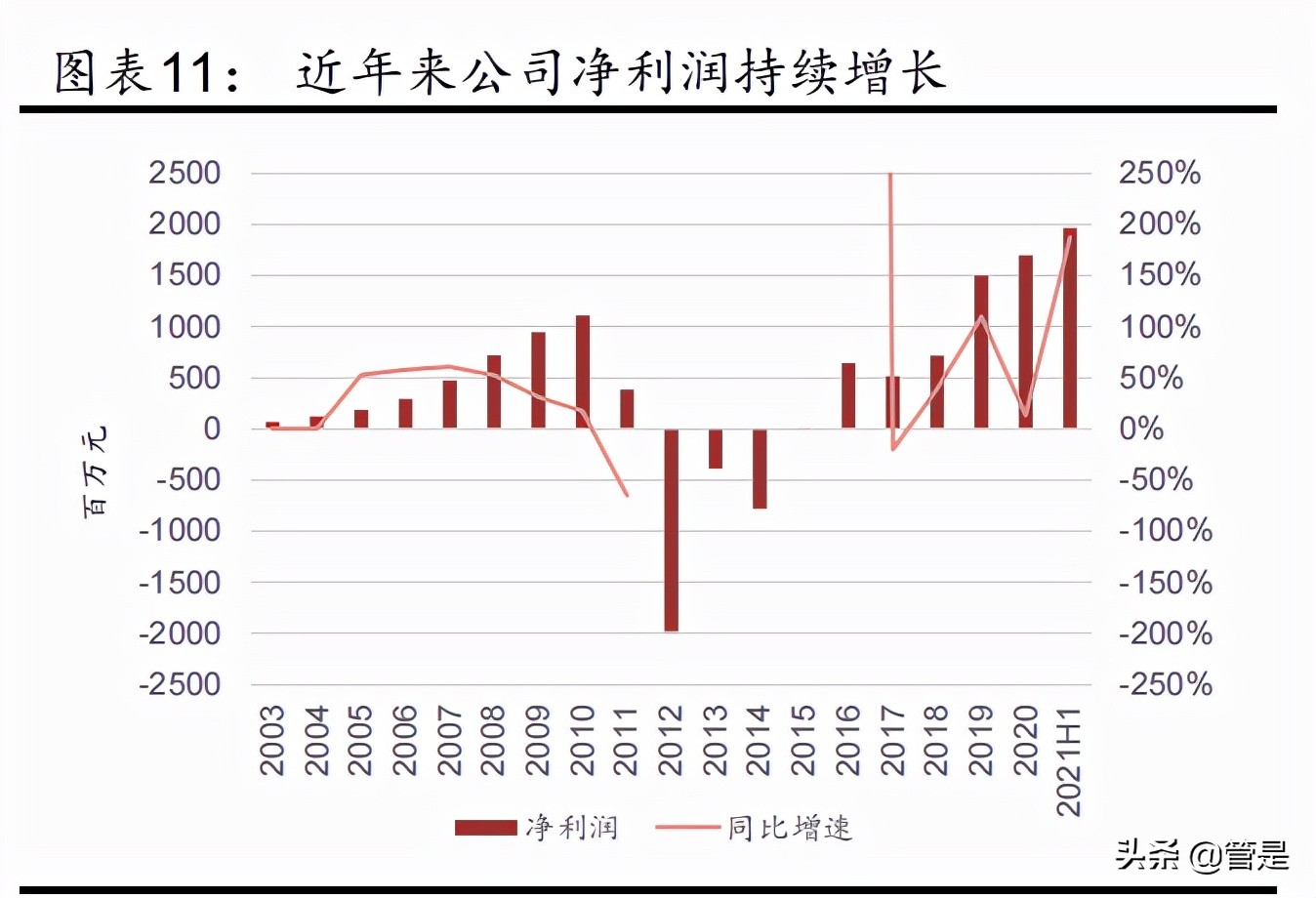 服装行业之李宁专题报告：品牌势能崛起，经营质量向好