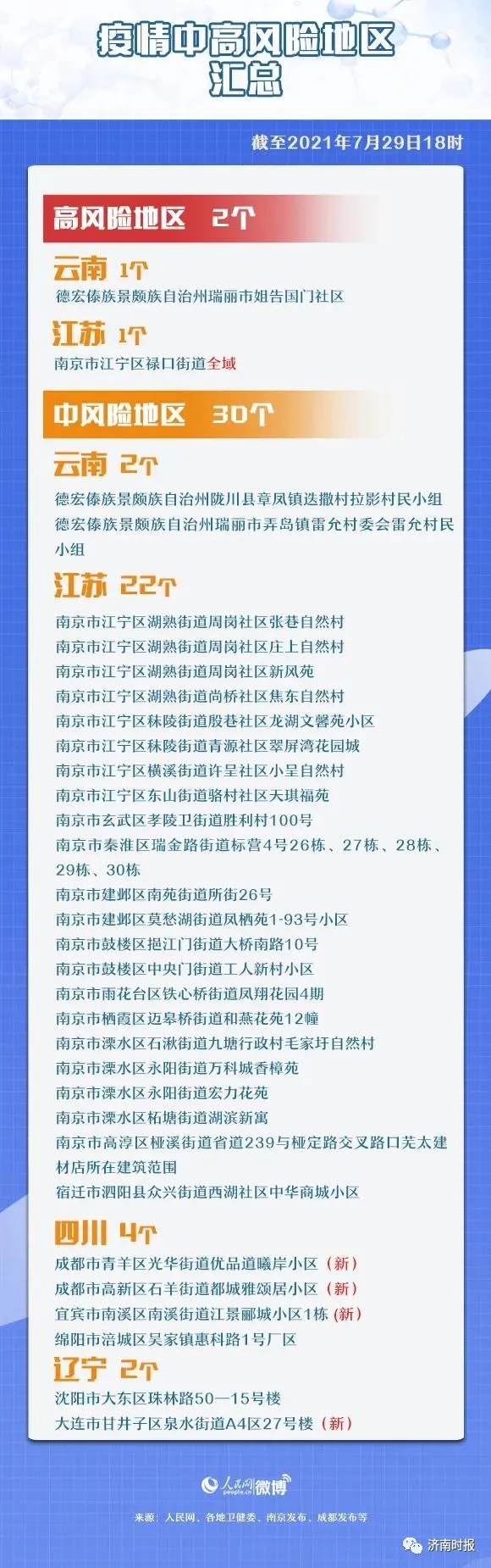 济南市疾控中心紧急提醒：这些人员速报告