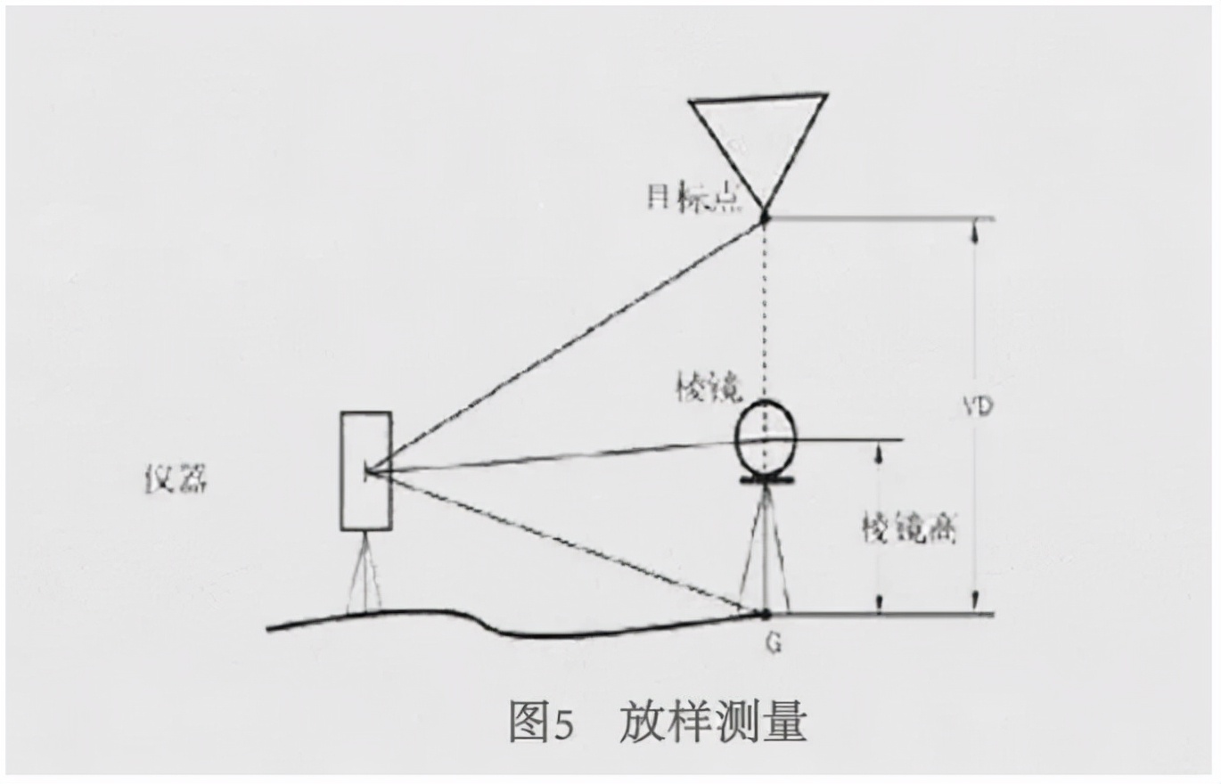 盘点几种全站仪测量方法，必须要收藏