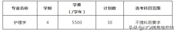 浙江树人&衢州学院&杭州医学院2020年三位一体综合评价招生章程
