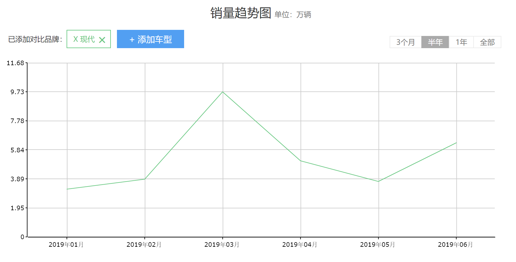 韩系车的小败局，现代的难言之疾
