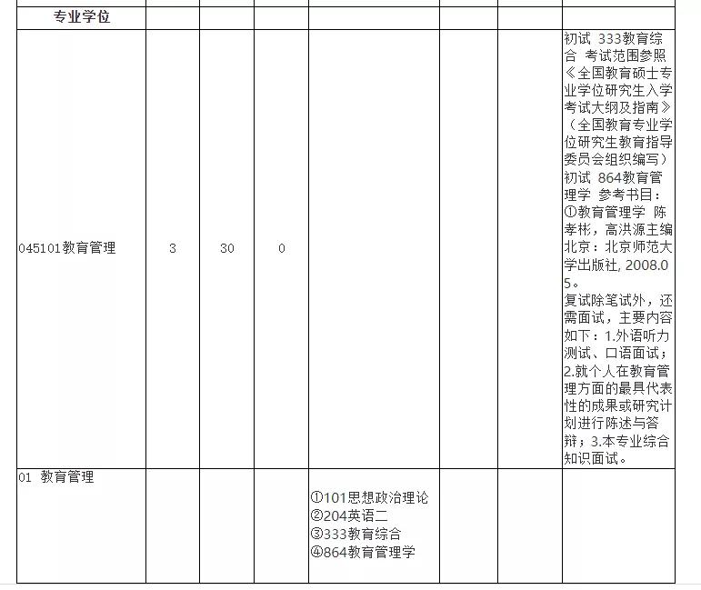22考研：湖北省教育专硕（333）哪些院校性价比最高？