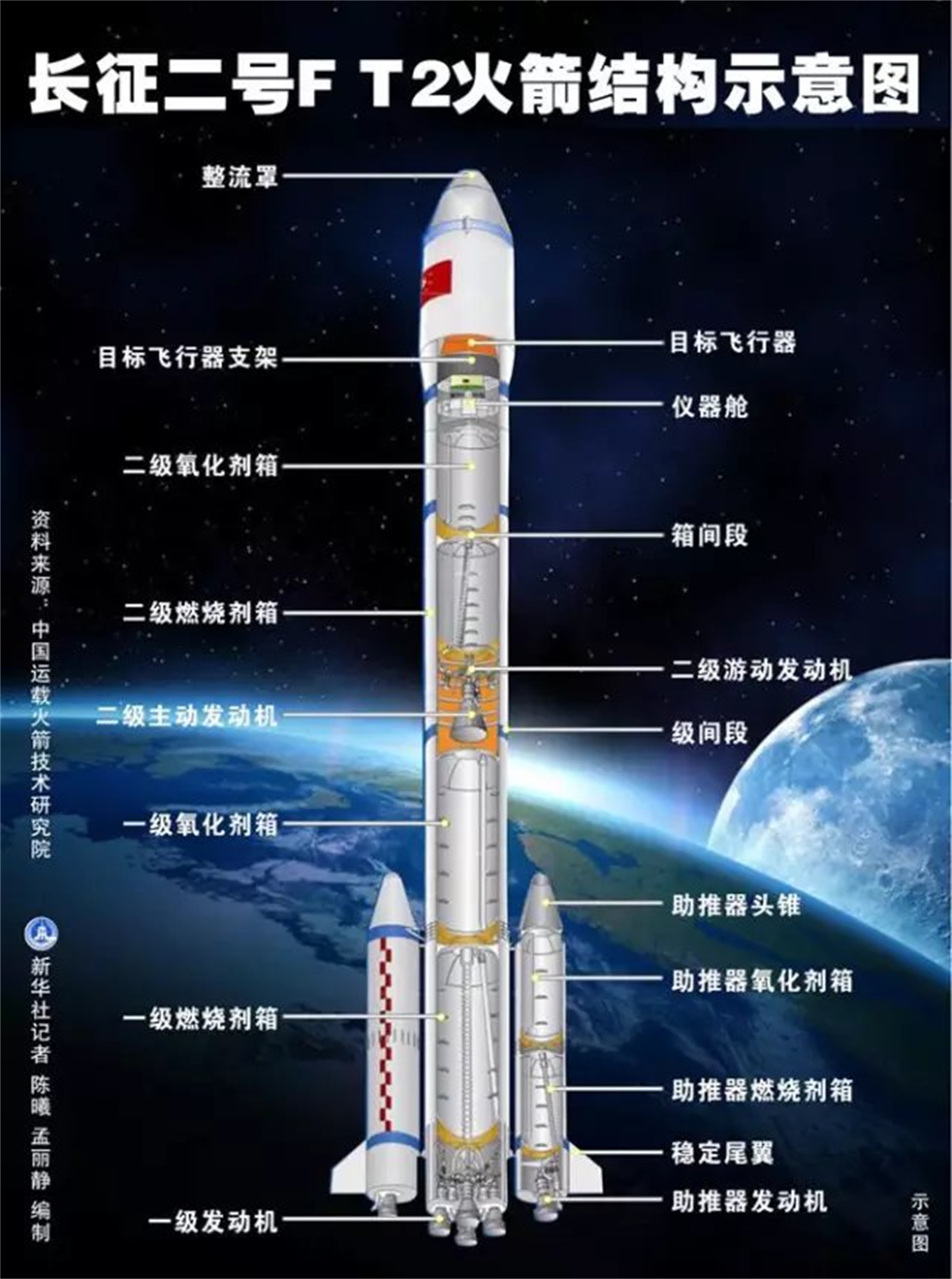 为对抗我国太空野心，NASA不惜复活核动力火箭，中国如何接招？