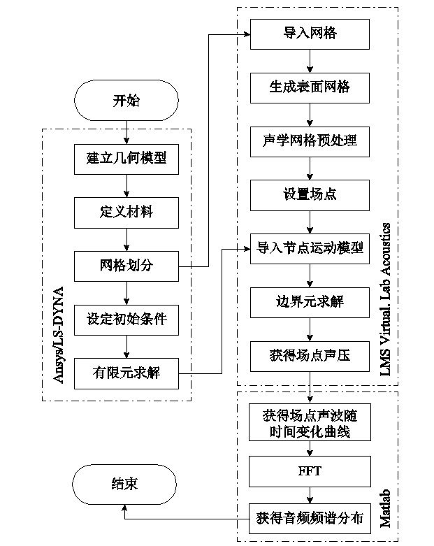 借助于音頻特征，預(yù)測交流接觸器電壽命的新方法