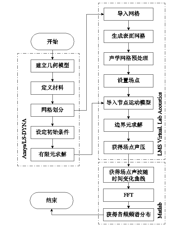 借助于音頻特征，預測交流接觸器電壽命的新方法