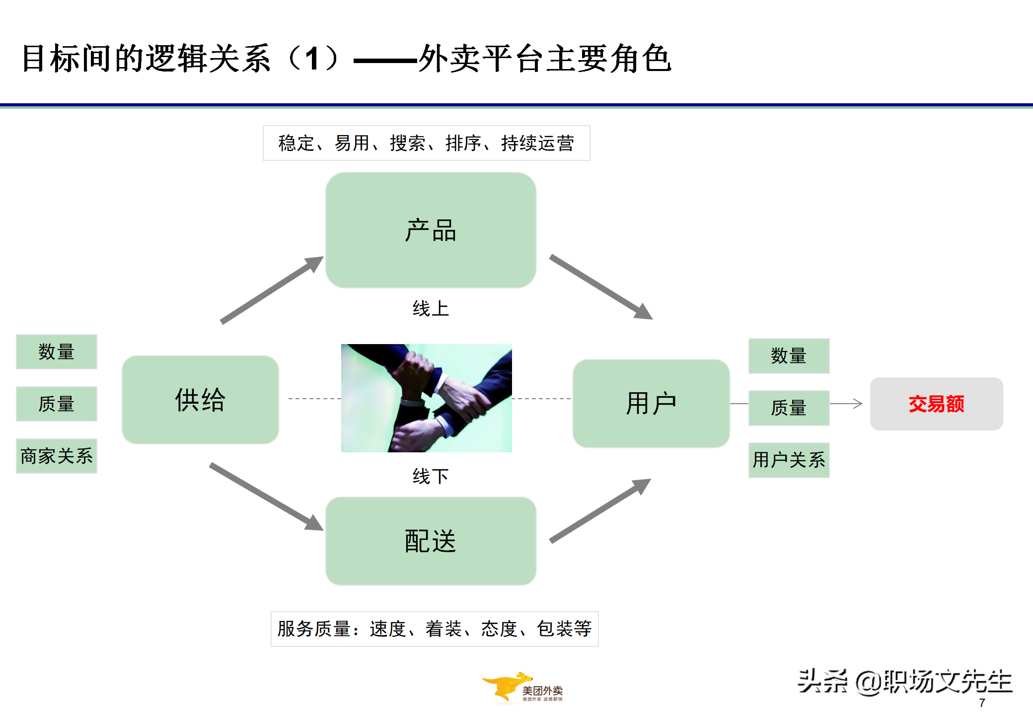 美团运营总监分享：32页代理城市经营管控与经营分析，系统全面