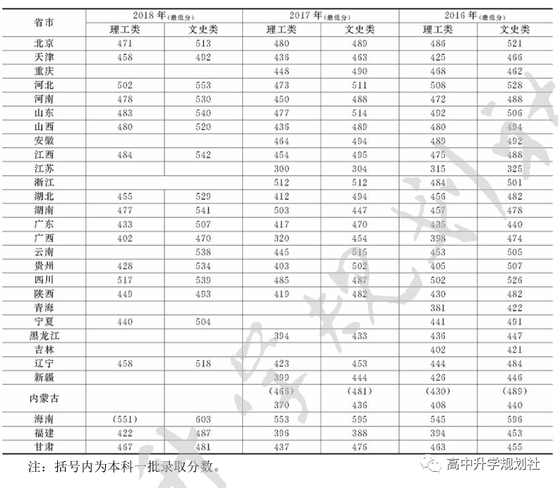 D56：内蒙古第二集团高校介绍