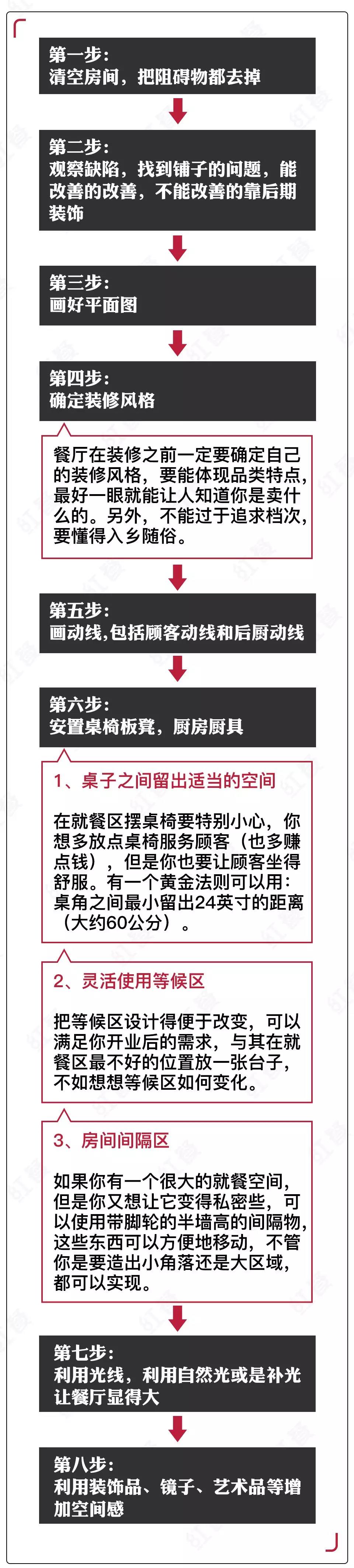 开餐厅乱装修，等于大半年利润没有了，餐厅装修图文攻略在此