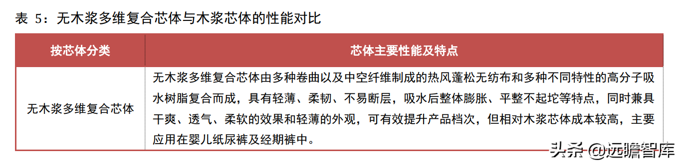 婴儿纸尿裤："有颜"又"有料"，三维聚力下，国货突围势不可挡