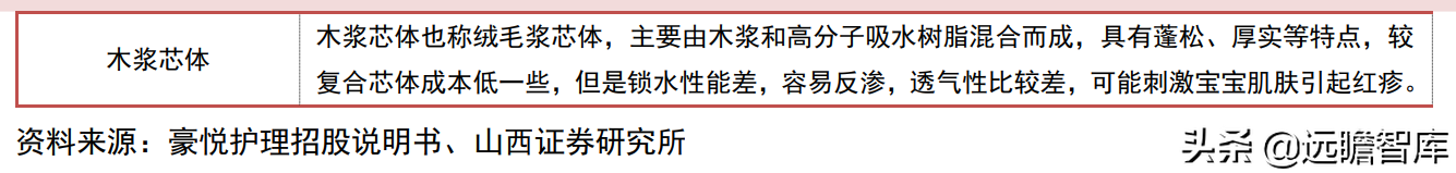 婴儿纸尿裤："有颜"又"有料"，三维聚力下，国货突围势不可挡