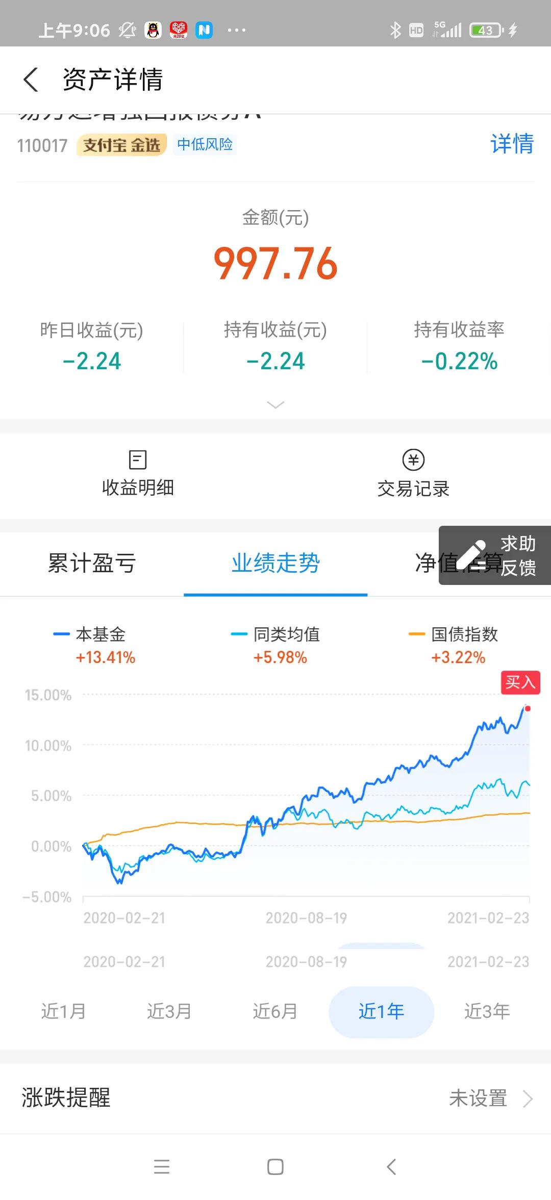 基金小白，试水一天，亏了这么多，该去还是该留。