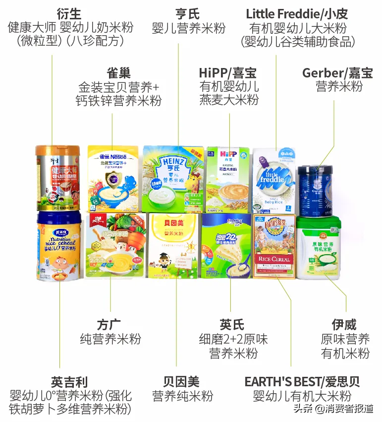 **婴幼儿奶粉铁含量测评：12款米粉营养成分对比分析**