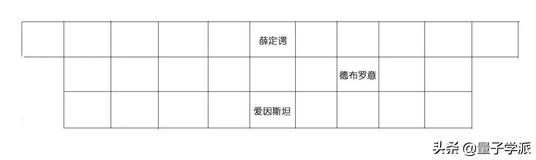 幽灵合照(史上“最强朋友圈”合影)