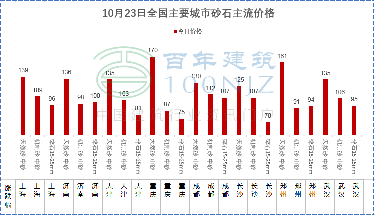 建筑工程项目全过程跟踪审计的要点和流程