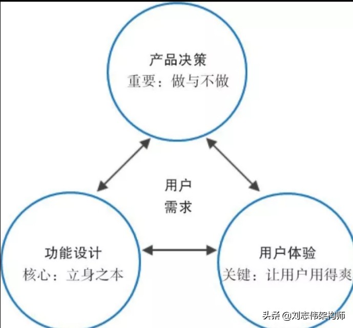 产品定位三要素（会员课程）