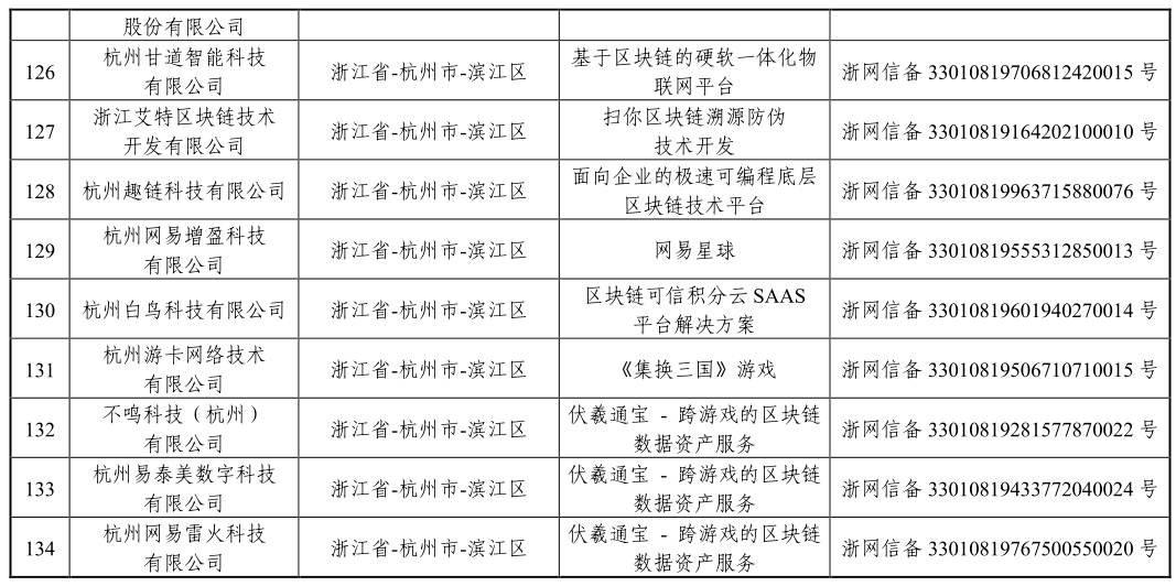 国家网信办发布第三批境内区块链信息服务备案编号（附清单）