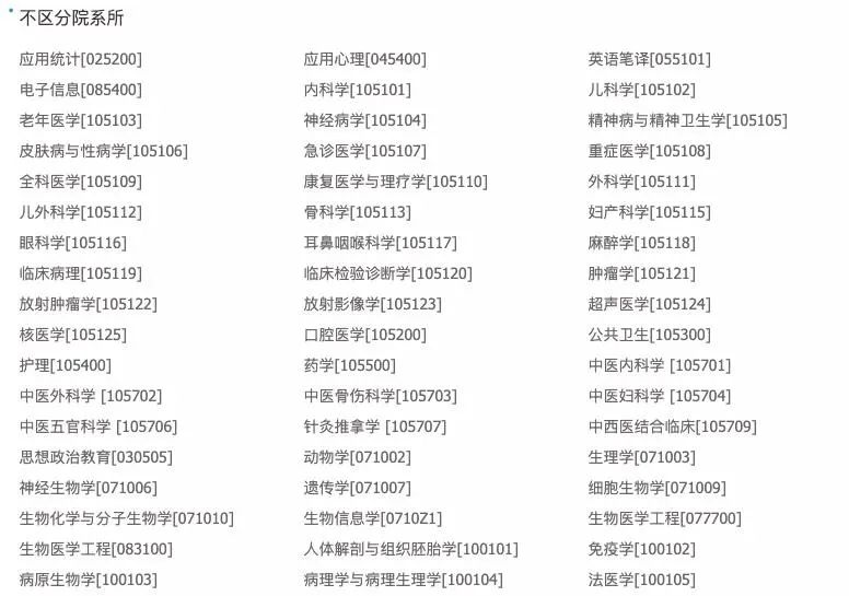高校研究所丨22/23考研择校推荐第28期重庆医科大学