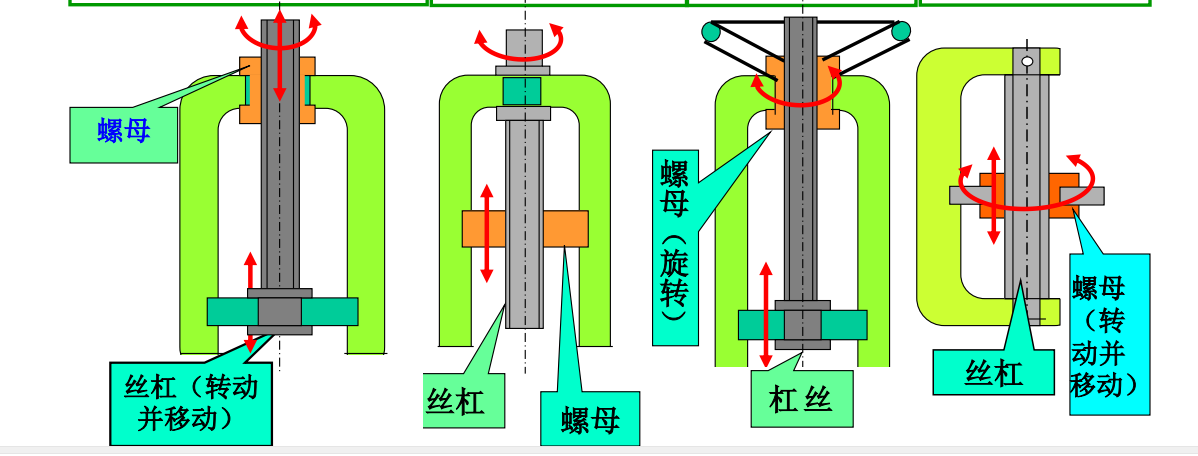 传动机构,丝杠螺母传动,齿轮传动,间歇传动哪个你懂?