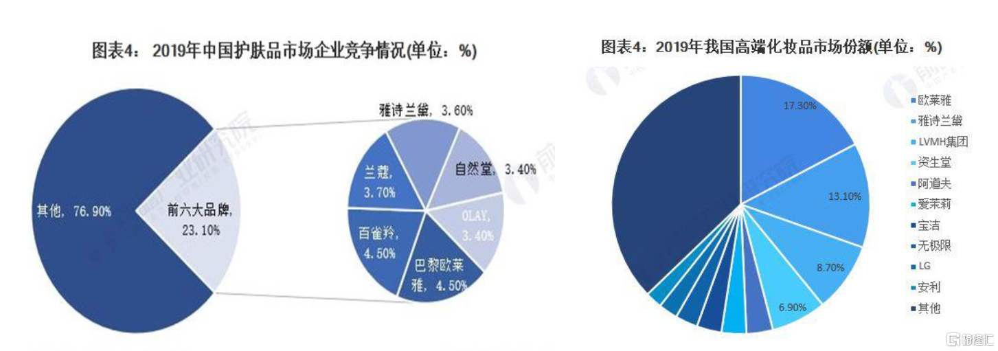 同是玻尿酸巨头，华熙生物比爱美客差了什么