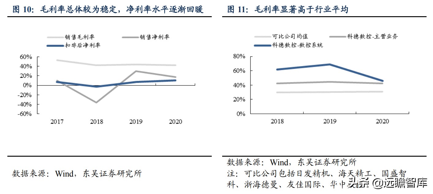 国内稀缺的五轴数控机床，逐步突破国外封锁：核心部件已自主可控