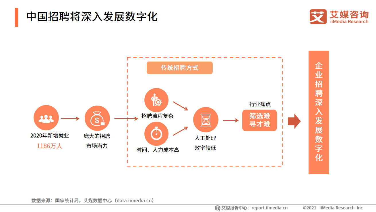 艾媒咨询｜2021-2022中国数字经济发展形势报告