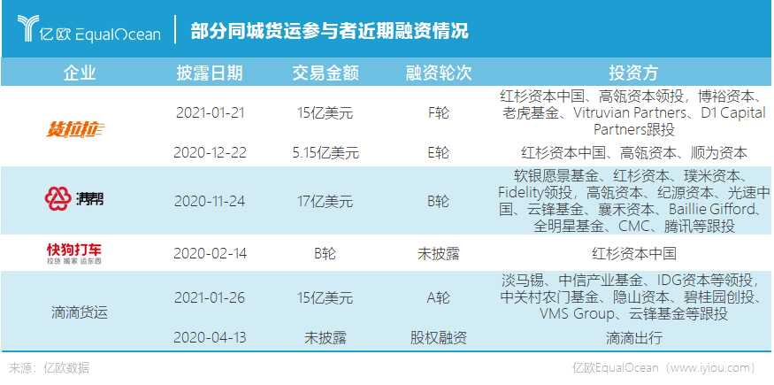 被滴滴、满帮盯上的同城货运