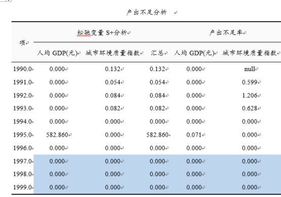 如何用数据包络分析（DEA）进行效率评估？