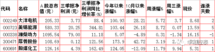 周四A股重要投资参考