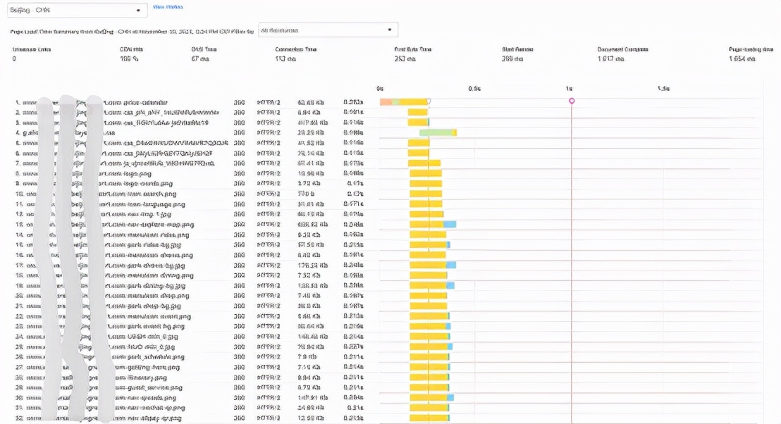 流量爆炸时代，如何为优质流量的转化护航？