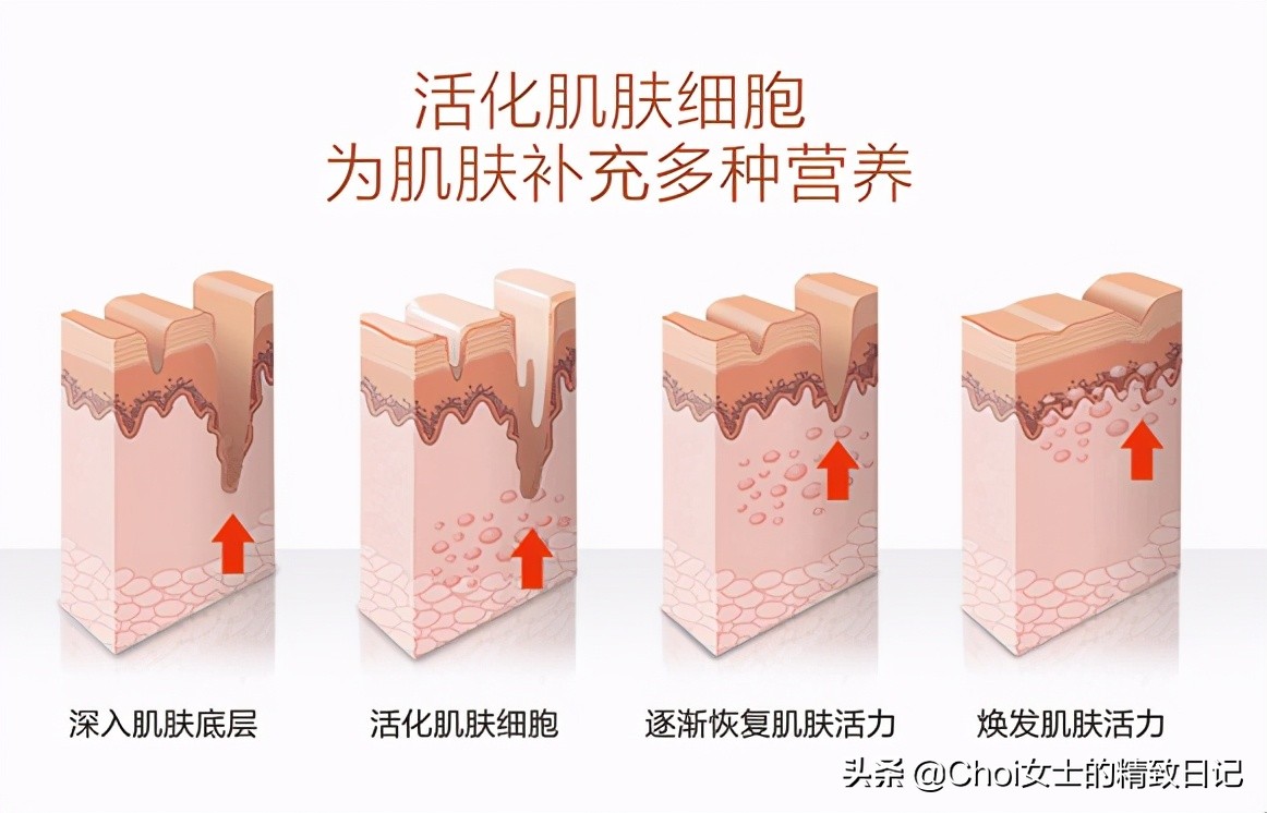 冻干粉真的有用吗？哪个牌子好？能去痘印吗？冻干粉正确使用方法