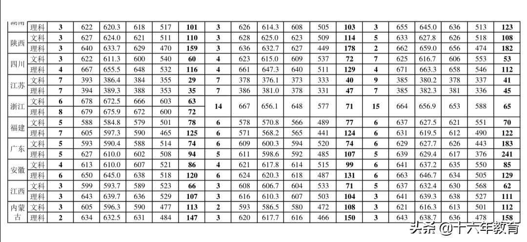 中国外交官的摇篮外交学院录取分数线及就业质量
