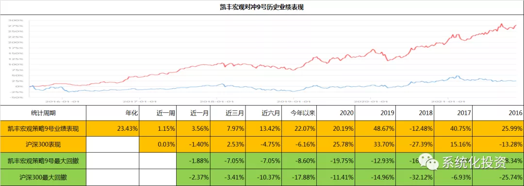 私募基金运作模式,私募基金运作模式是怎样的