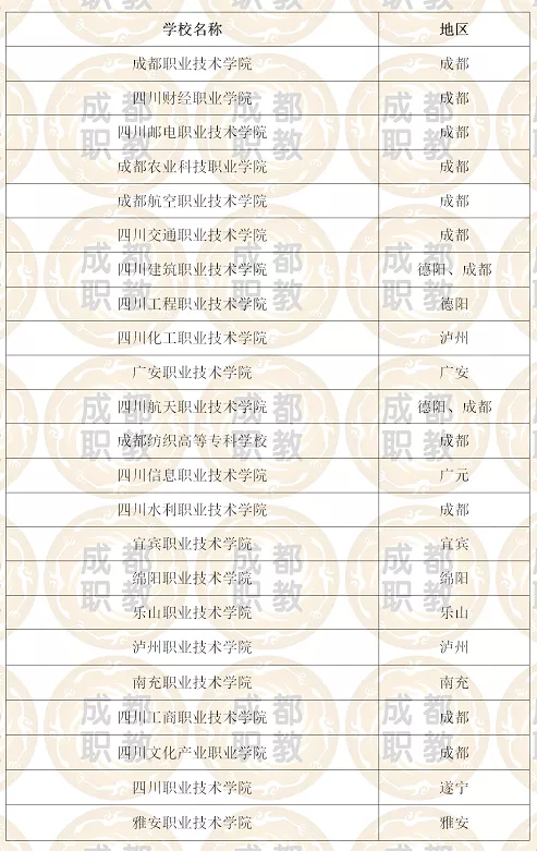 四川哪所专科大学最强,最新榜单的第一名在成都