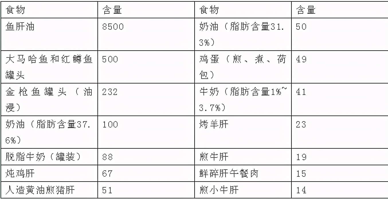 脂溶性维生素有哪些（介绍了一下水溶性维生素）