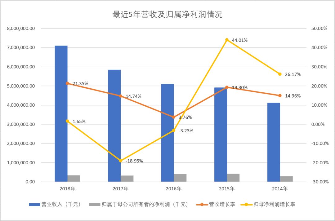 昆药股份股票代码