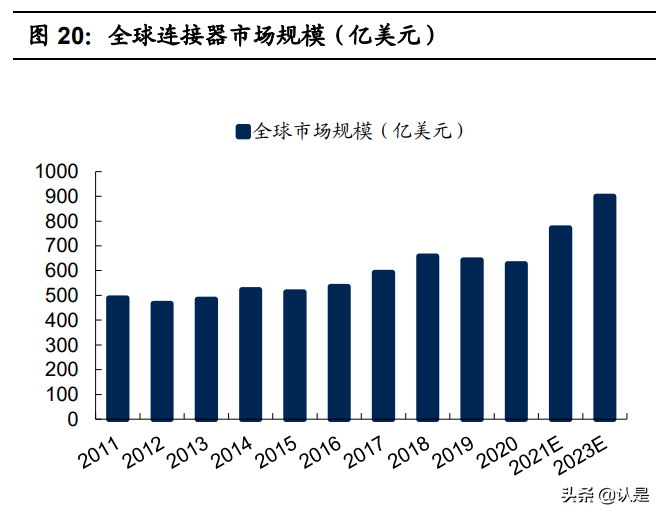 瑞可达专题报告：连接器优质供应商，通信+新能源车双赛道共振