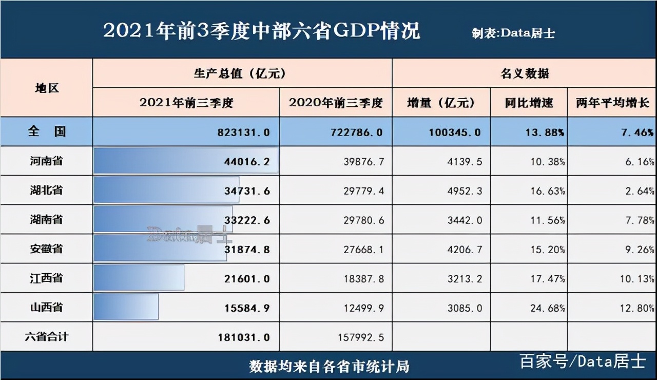 芜湖人均gdp是多少（2022芜湖人均gdp全国排名）
