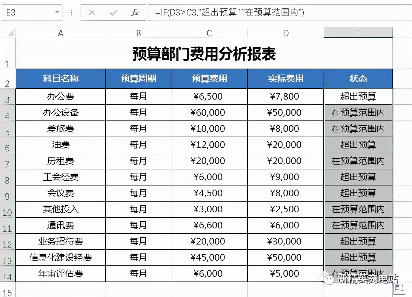 Excel的IF函数有哪些高级用法？